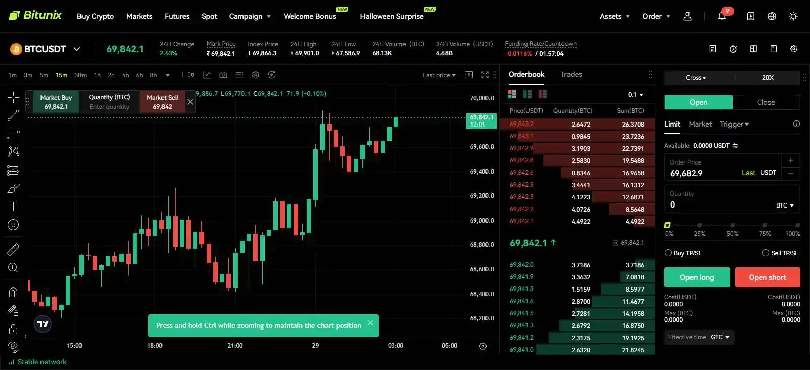 ترید در صرافی انلاین بیت یونیکس Bitunix