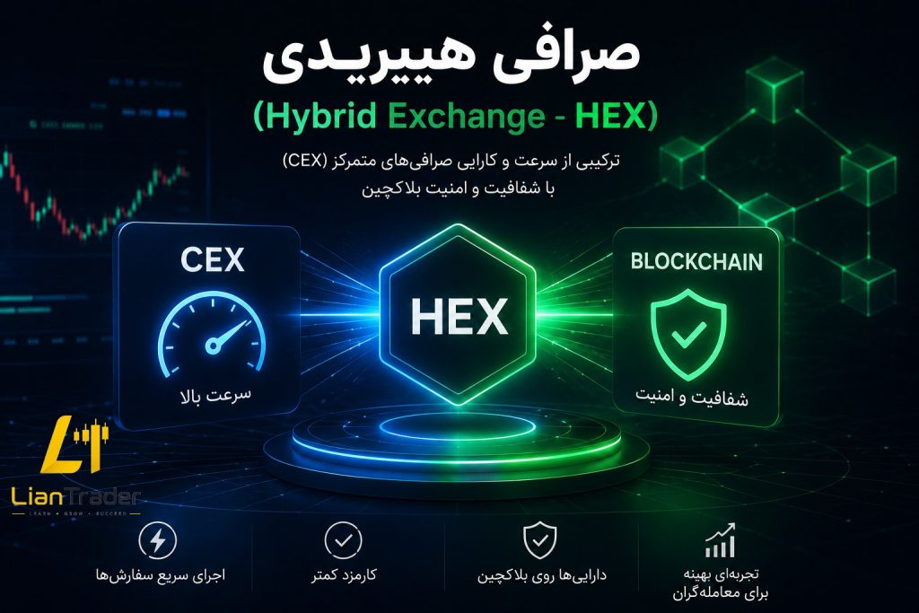 صرافی هیبریدی (Hybrid Exchange - HEX)