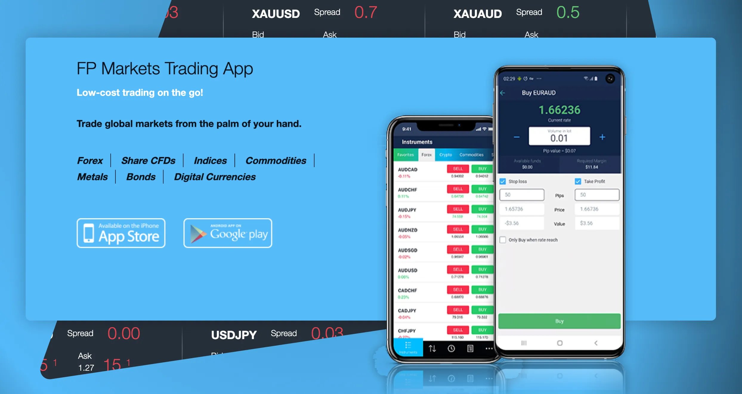 بروکر فارکس اف پی مارکتز