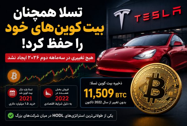 تسلا در سه ماهه دوم ۲۰۲۶ هیچ بیت کوینی نفروخت