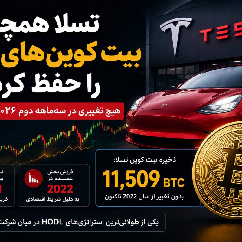 تسلا در سه‌ ماهه دوم ۲۰۲۶ هیچ بیت کوینی نفروخت