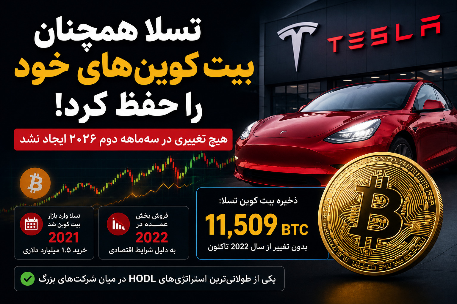 تسلا در سه‌ ماهه دوم ۲۰۲۶ هیچ بیت کوینی نفروخت