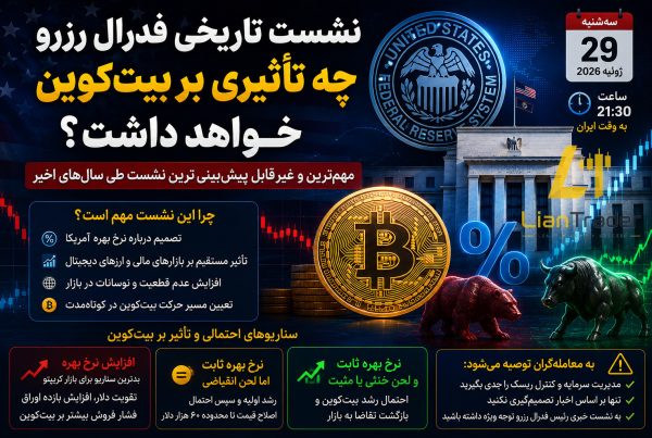آیا تصمیم امشب فدرال رزرو مسیر بیت کوین را تغییر میدهد؟