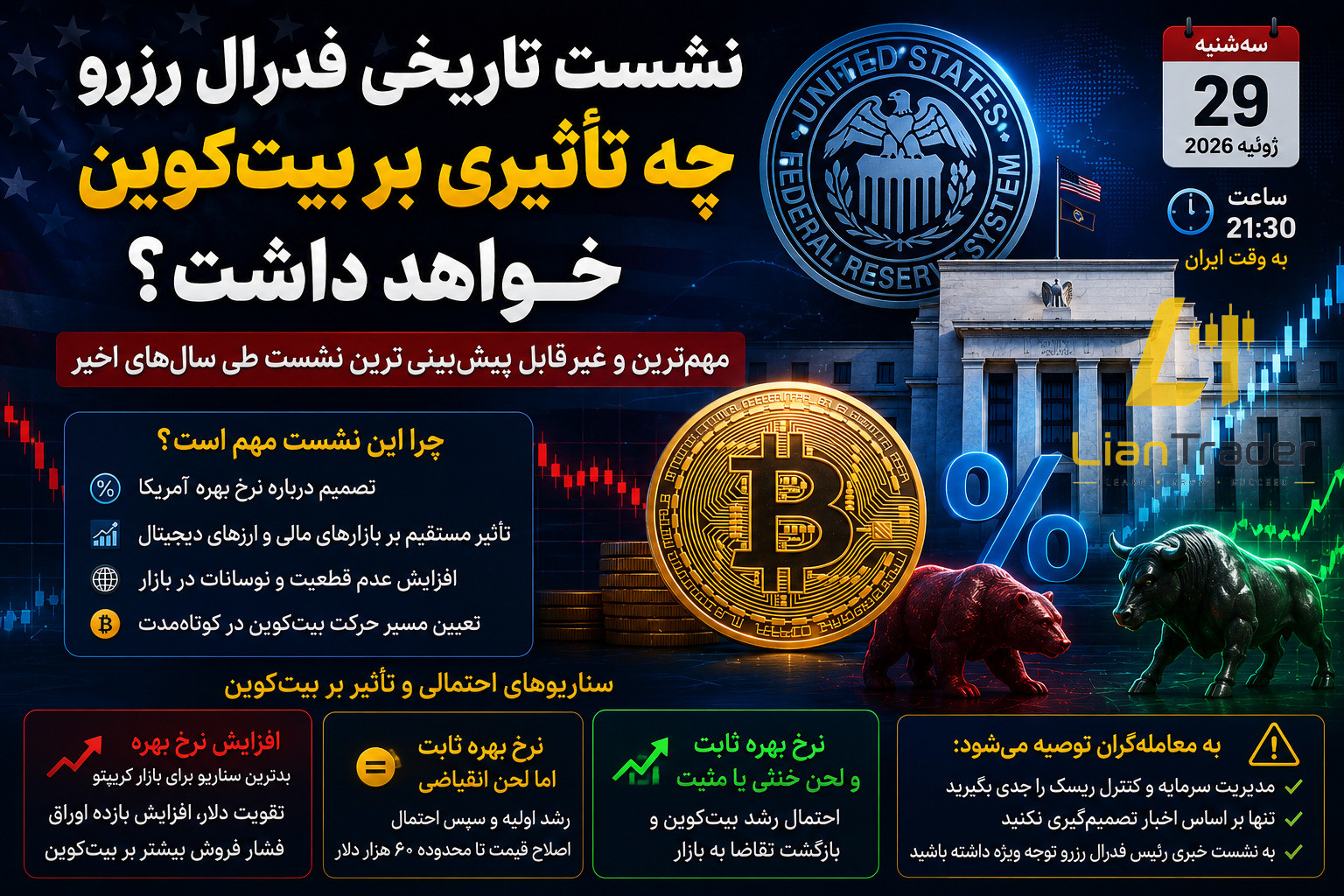 آیا تصمیم امشب فدرال رزرو مسیر بیت‌ کوین را تغییر می‌دهد؟