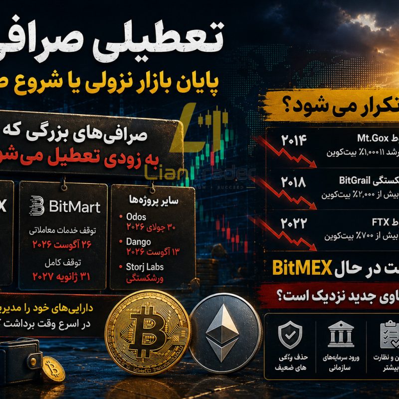 آیا تعطیلی صرافی‌های ارز دیجیتال نشانه پایان بازار نزولی است؟