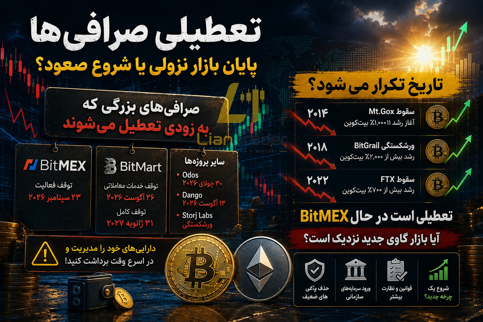 تعطیلی صرافی های ارزدیجیتال