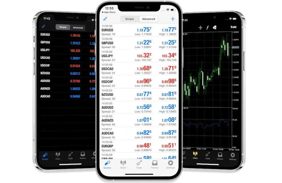 ترید در بروکر فارکس