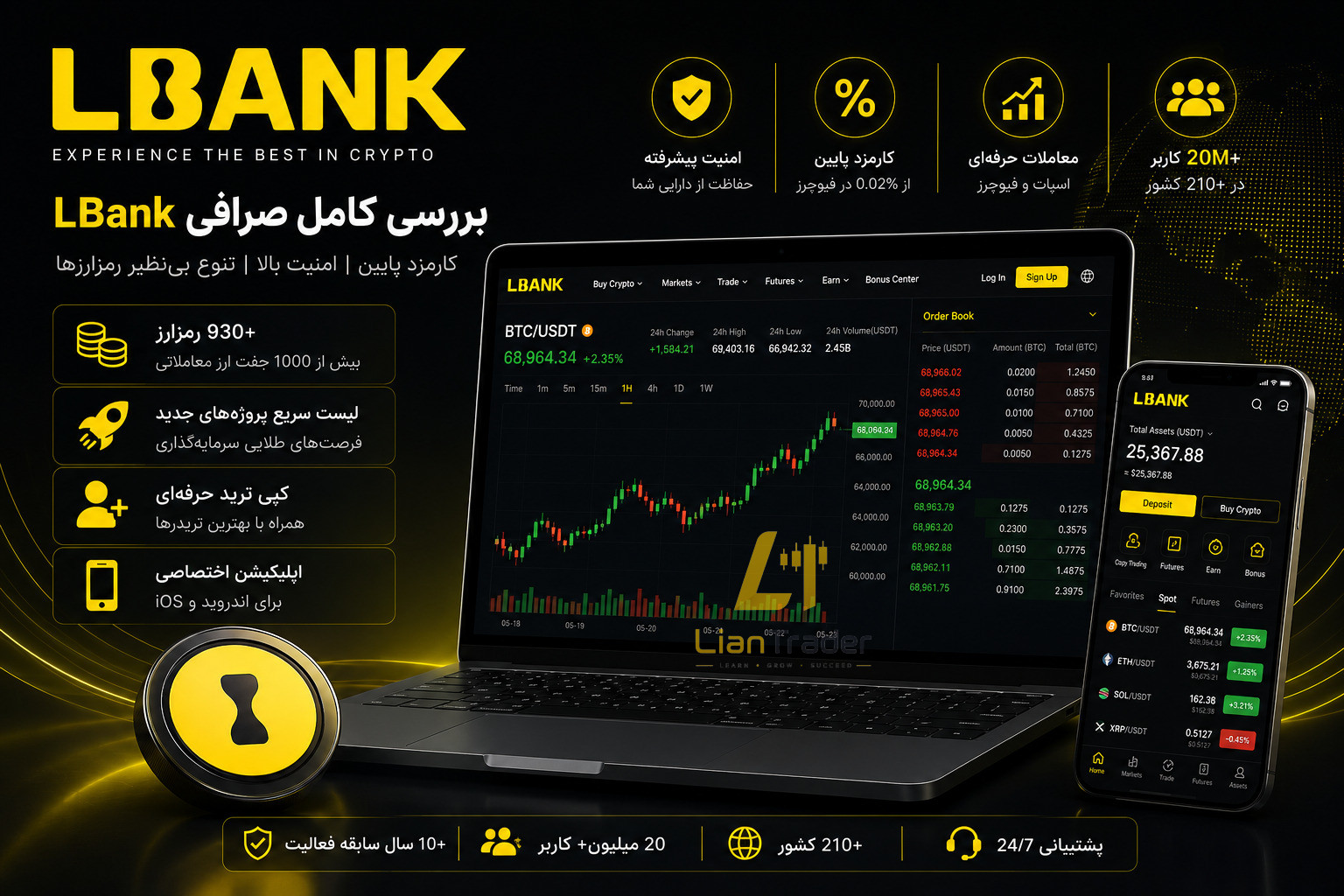 آموزش ثبت نام و دانلود صرافی LBank برای ایرانیان