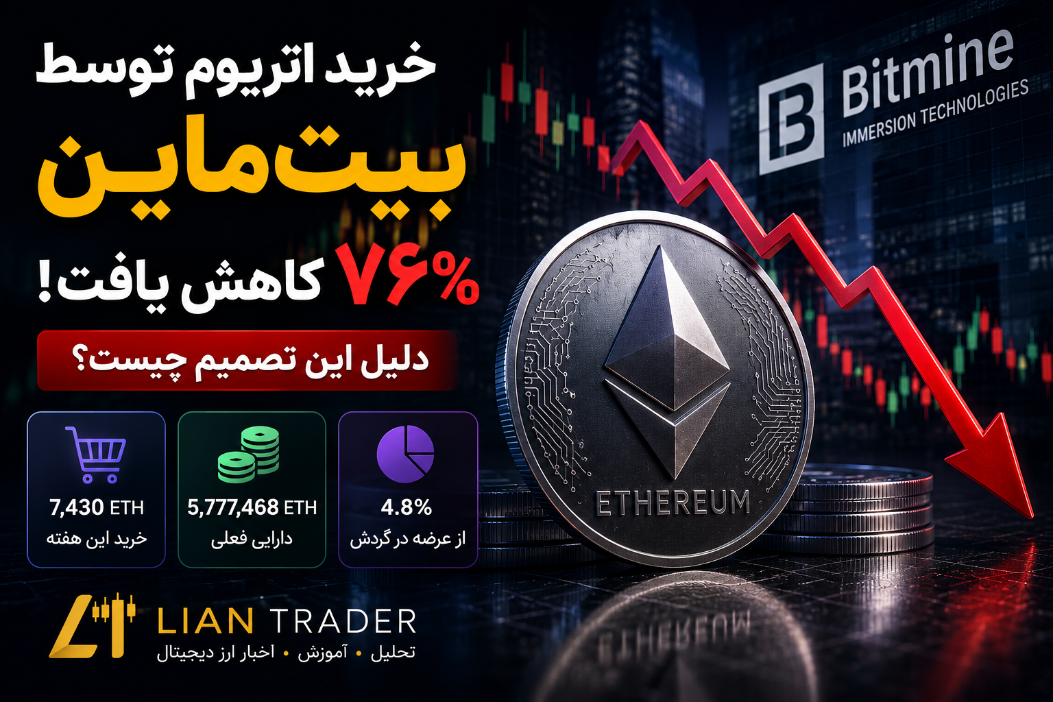 خرید اتریوم آیا کاهش ۷۶ درصدی خرید بیت‌ماین فرصت خرید است