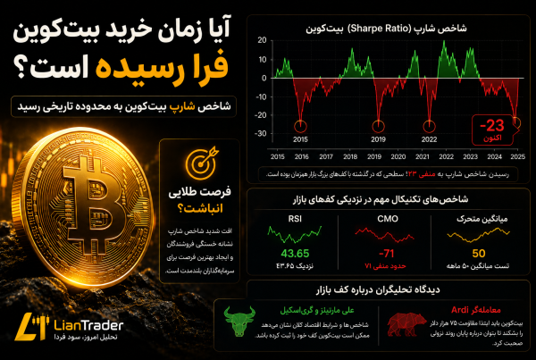آیا زمان خرید بیتکوین فرا رسیده است