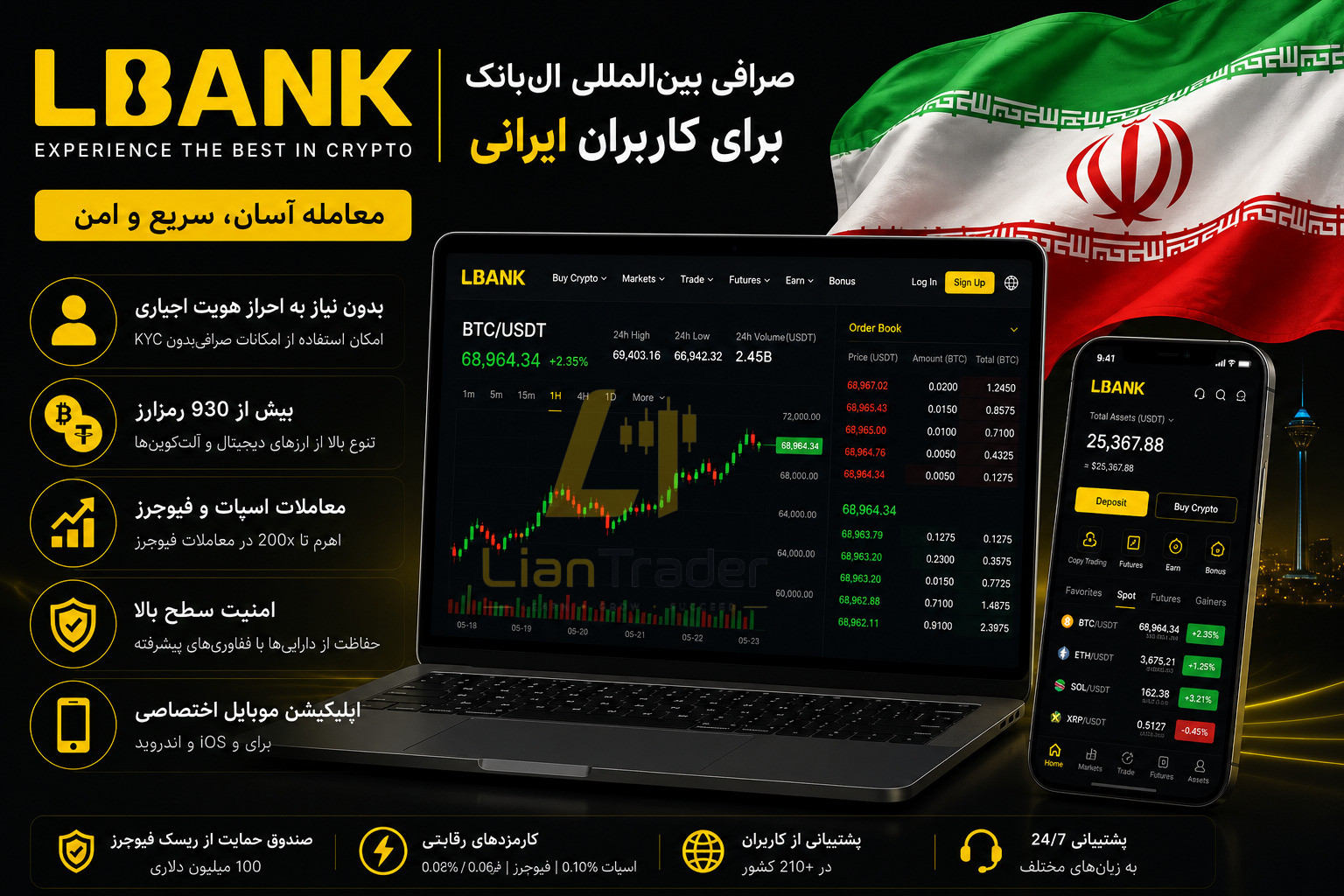 صرافی LBank برای ایرانیان