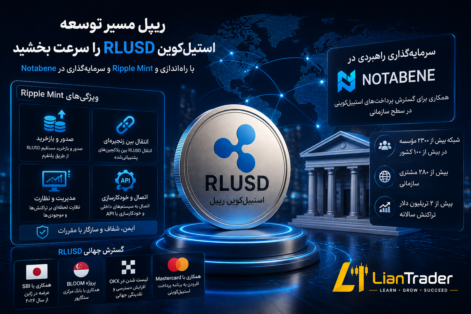 ریپل با Ripple Mint و سرمایه‌گذاری جدید