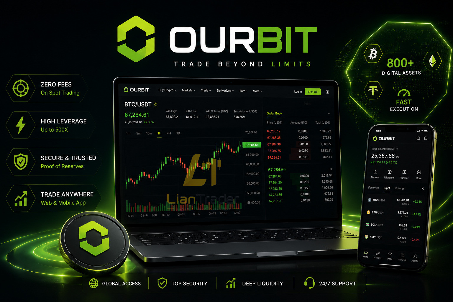 صرافی ارزدیجیتال اوربیت Ourbit