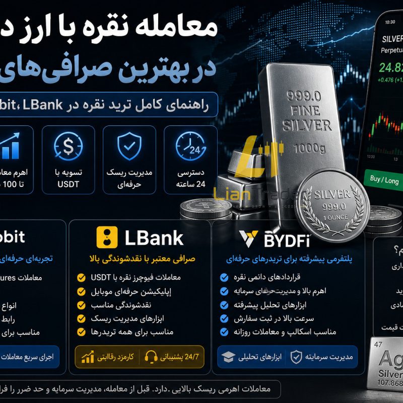 ترید نقره با ارز دیجیتال در صرافی فارکس