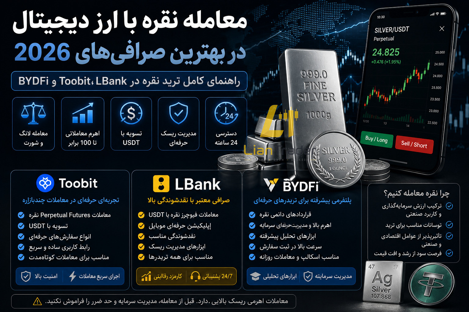 ترید نقره با ارز دیجیتال در صرافی فارکس