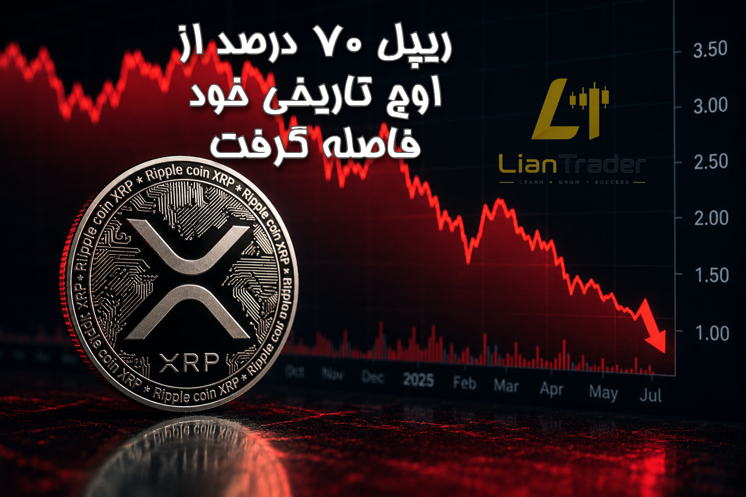 ریپل ۷۰ درصد از اوج تاریخی خود فاصله گرفت