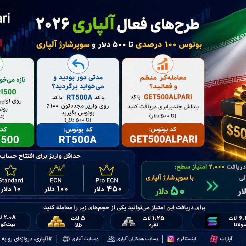 بونوس ۱۰۰ درصدی و تا ۵۰۰ دلار سوپرشارژ بروکر آلپاری