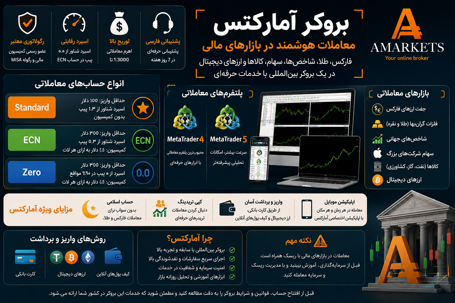 بروکر آمارکتس