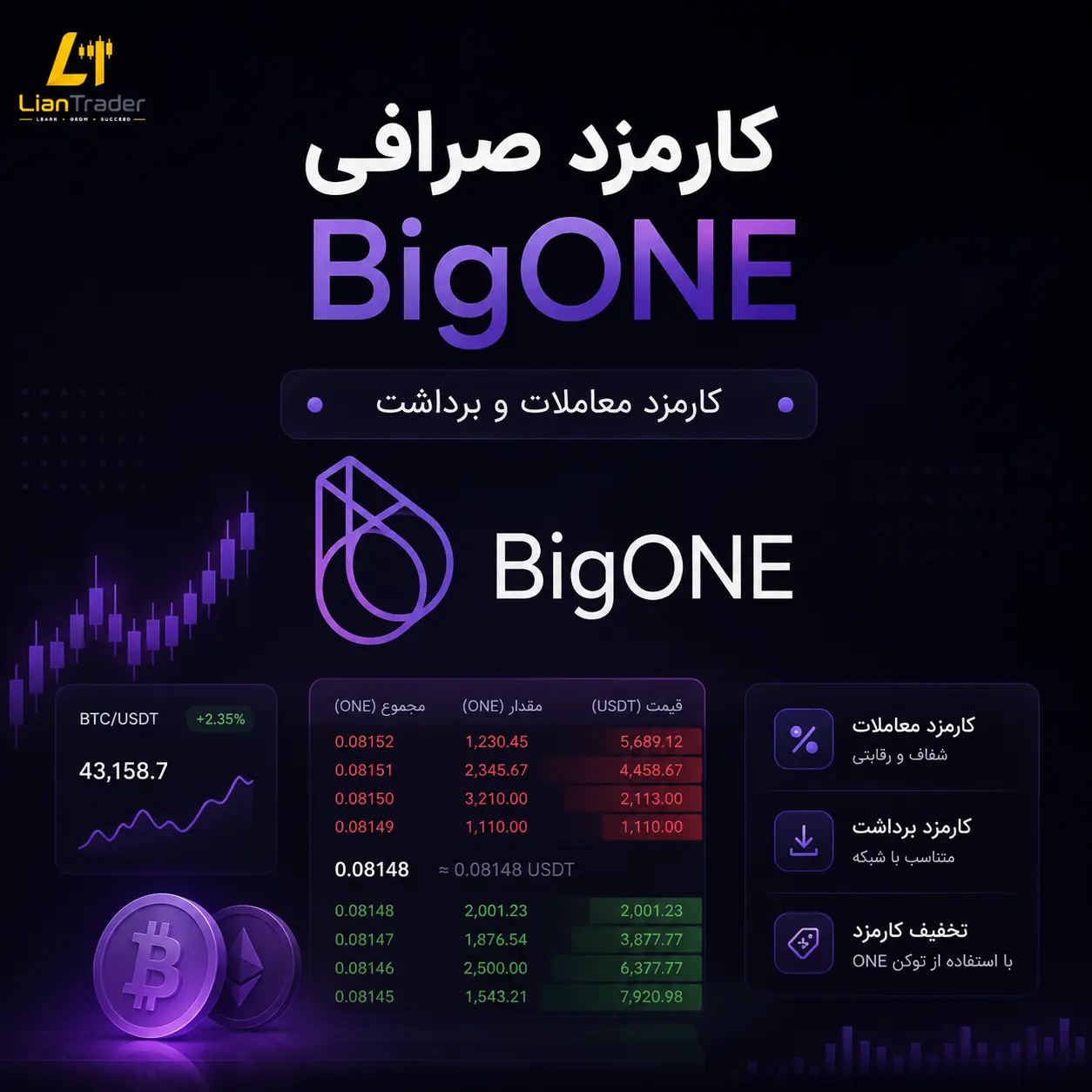 کارمزد صرافی BigOne