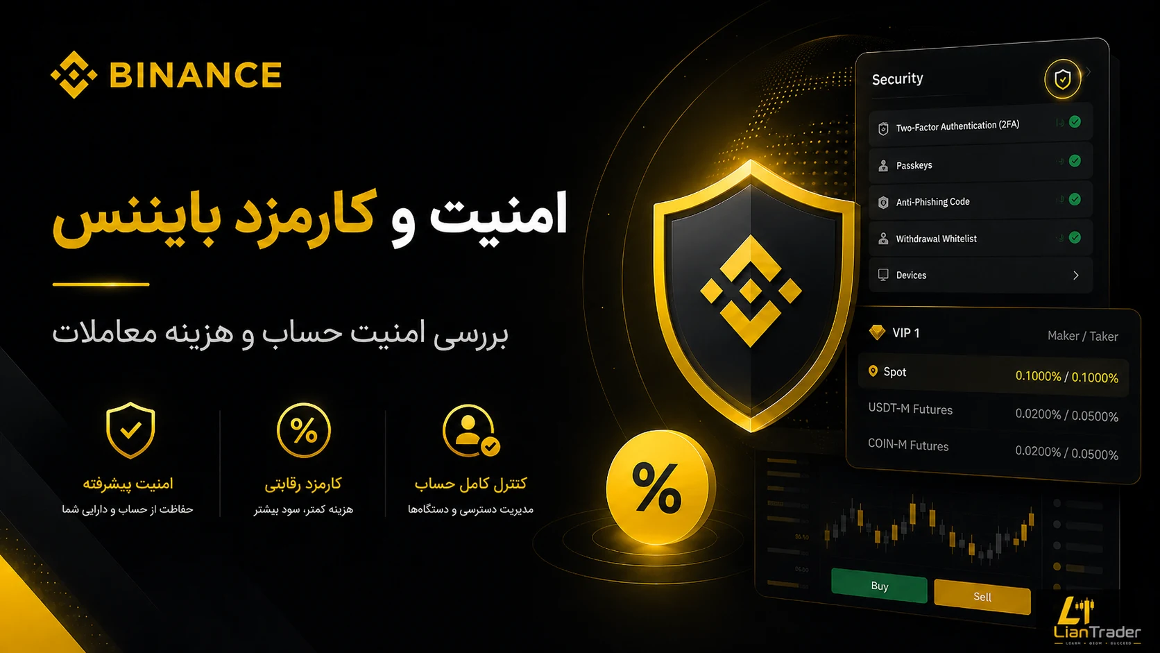 امنیت صرافی بایننس