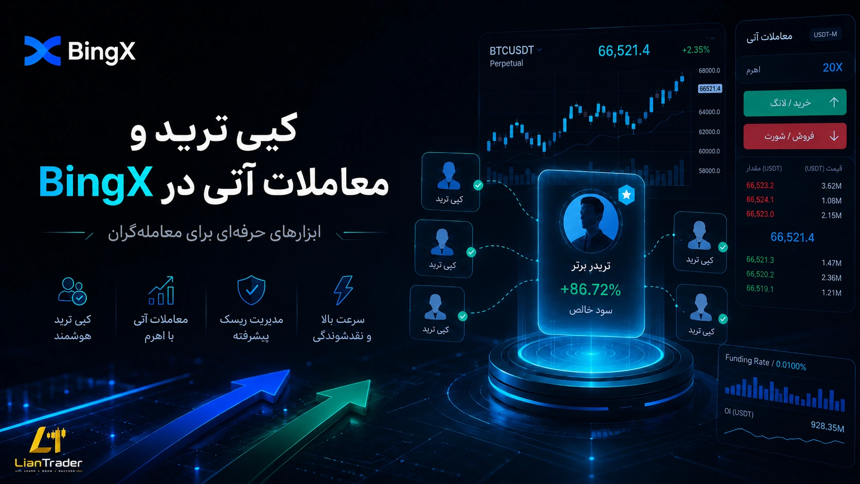 ترید در صرافی بینگ ایکس
