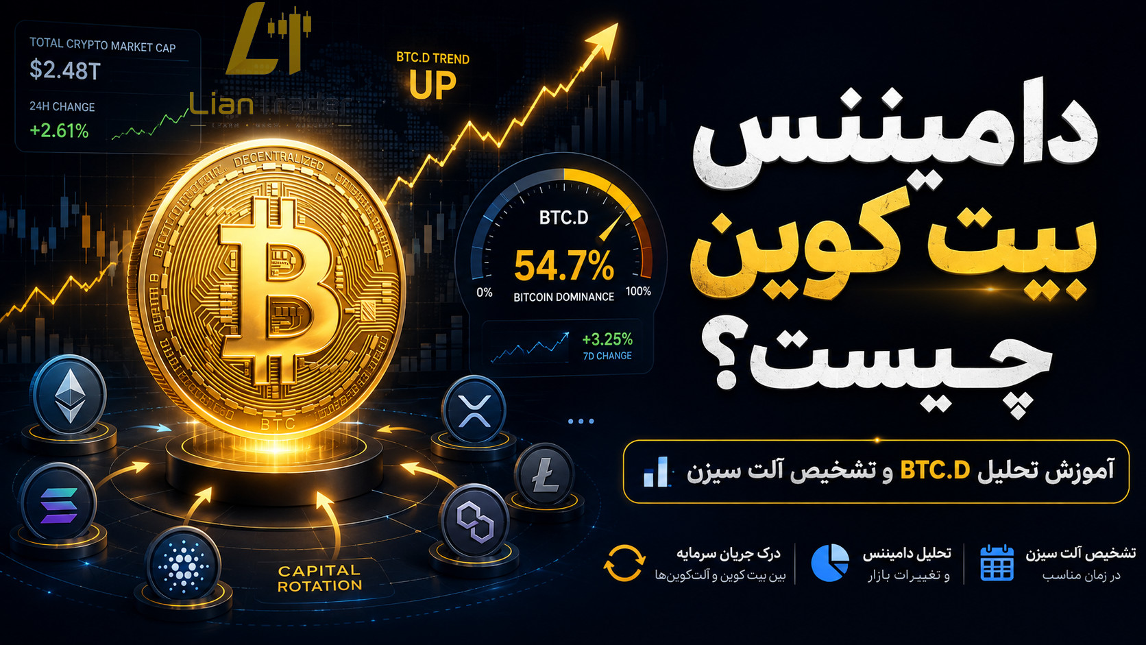 آموزش دامیننس بیت کوین