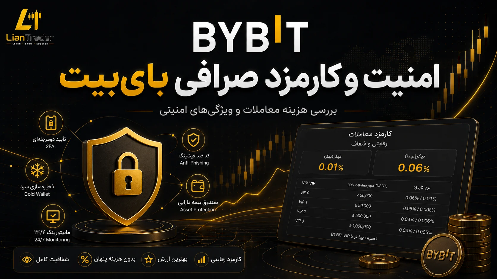 کارمزد صرافی بای بیت