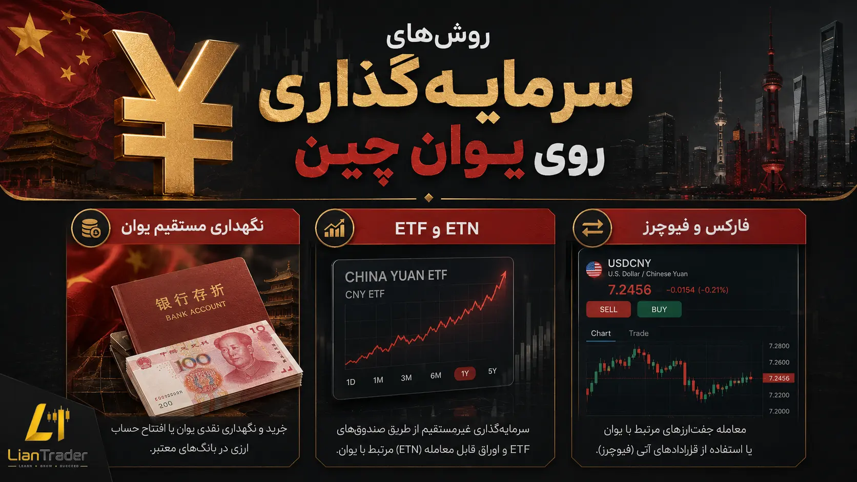 سرمایه گذاری در یوان چین