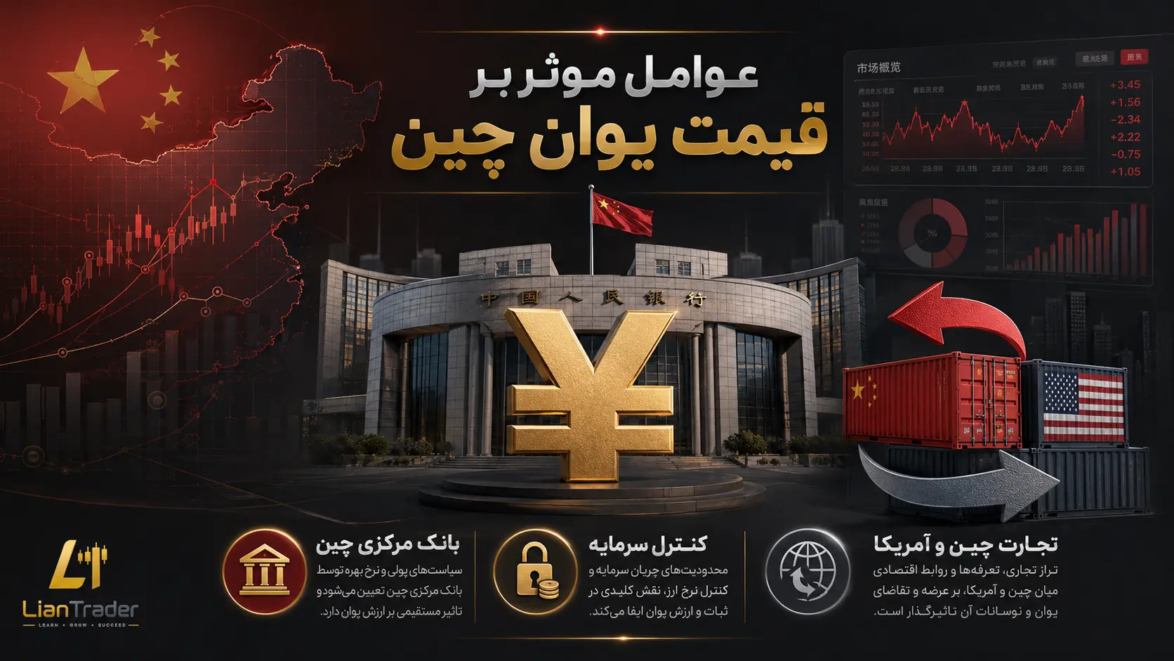ترید نماد CNY در بروکر فارکس