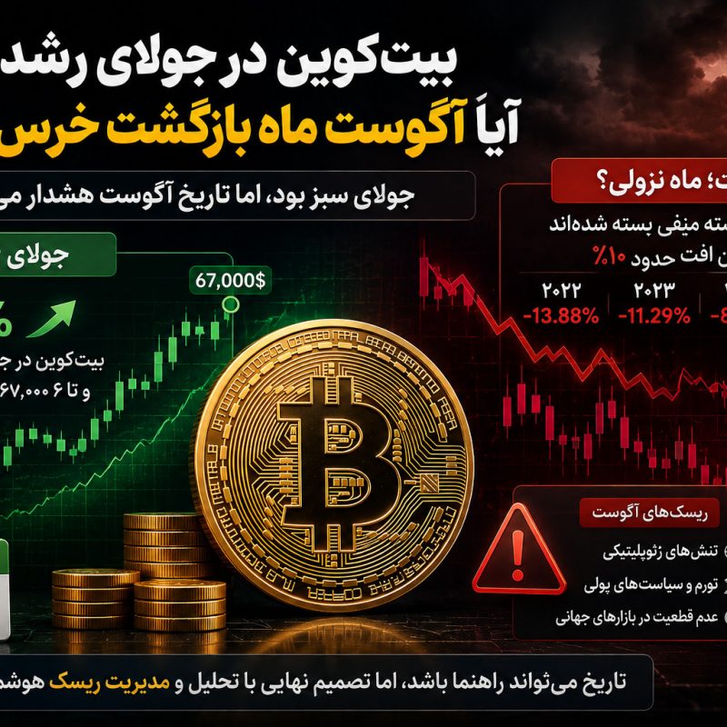 بیت‌کوین در ماه جولای رشد کرد آیا آگوست می‌تواند ماه بازگشت خرس‌ها باشد؟