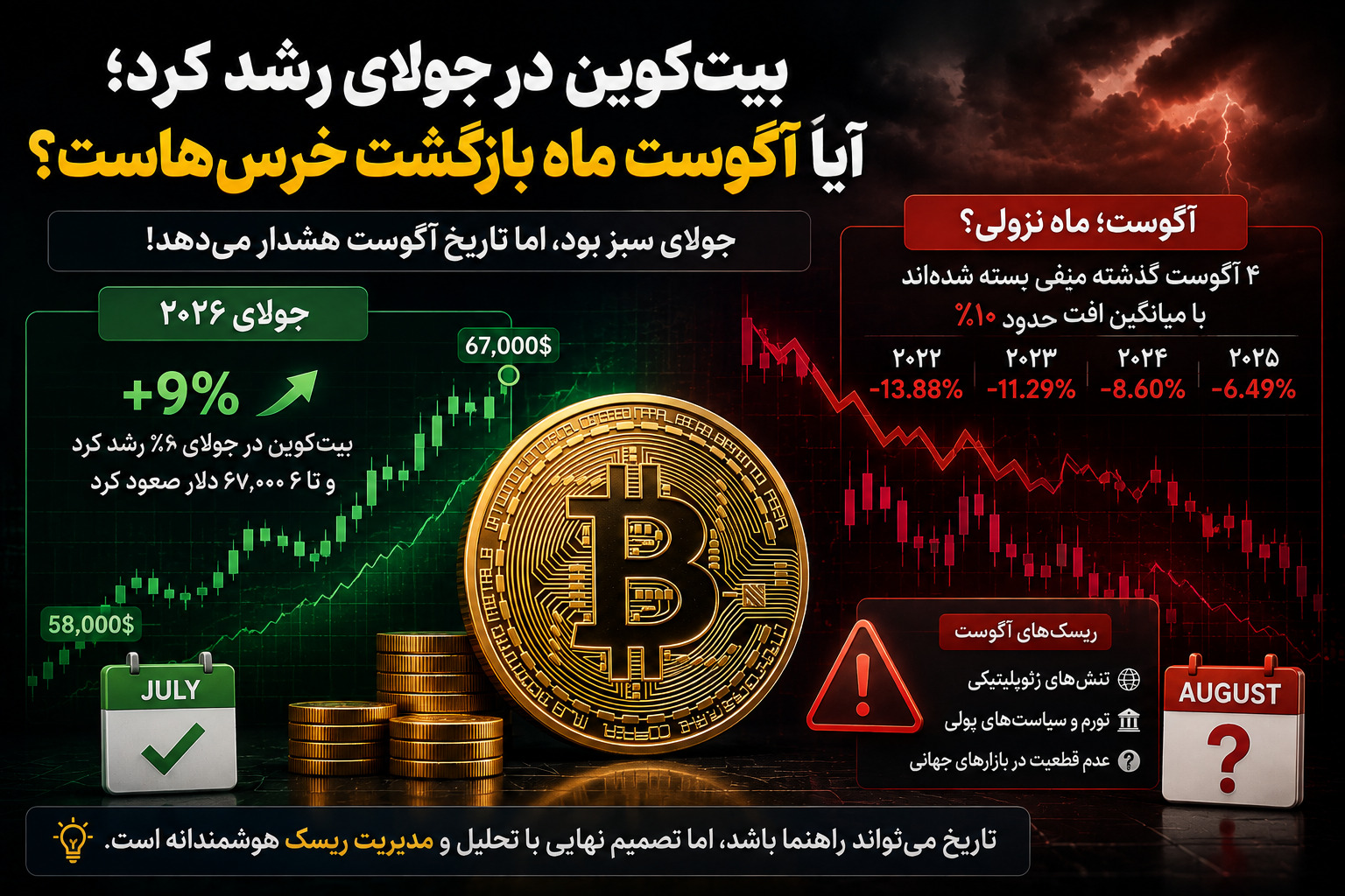 بیت‌کوین در ماه جولای رشد کرد آیا آگوست می‌تواند ماه بازگشت خرس‌ها باشد؟