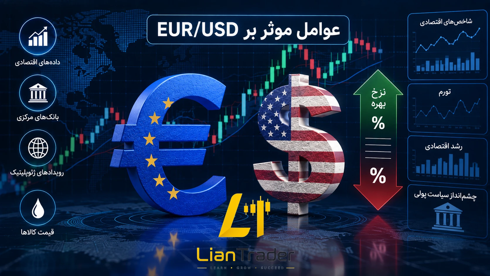 آموزش ترید یورو