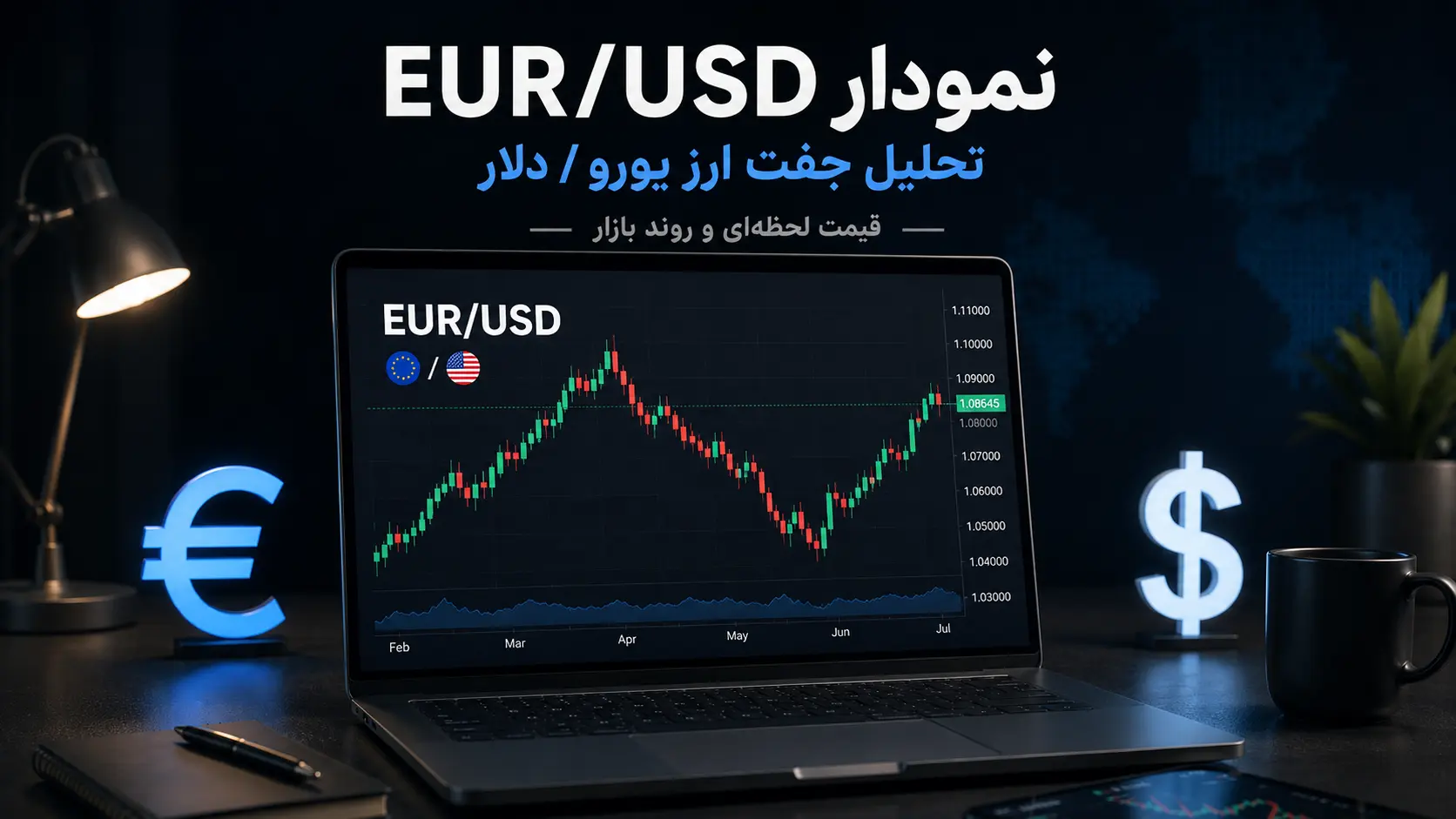 تحلیل و ترید Euro در بروکر فارکس