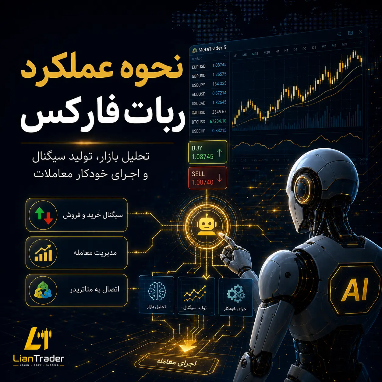 آموزش استفاده از ربات ترید فارکس