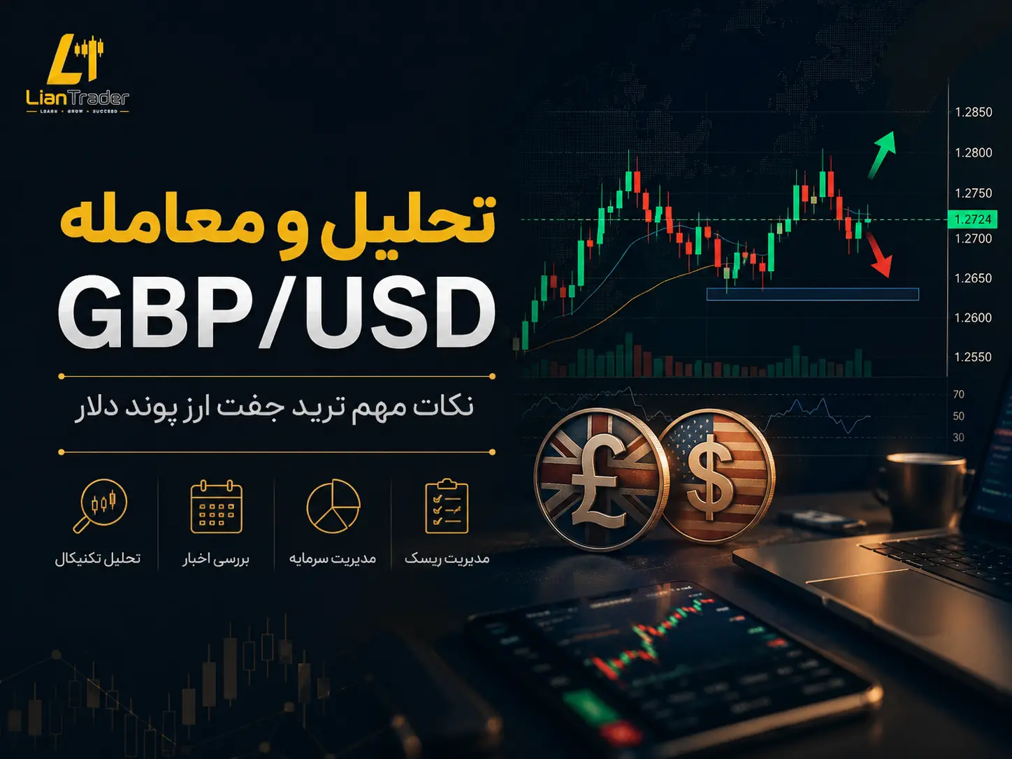 تحلیل نماد GBP