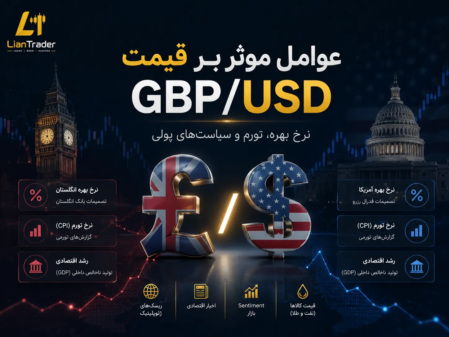 معاملات پوند در بروکر فارکس