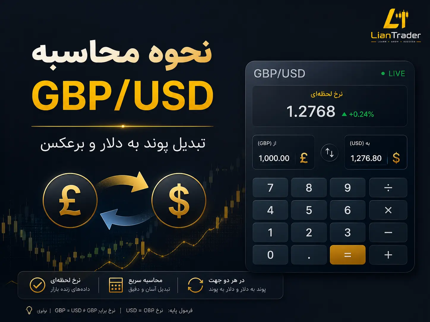آموزش ترید نماد GBP