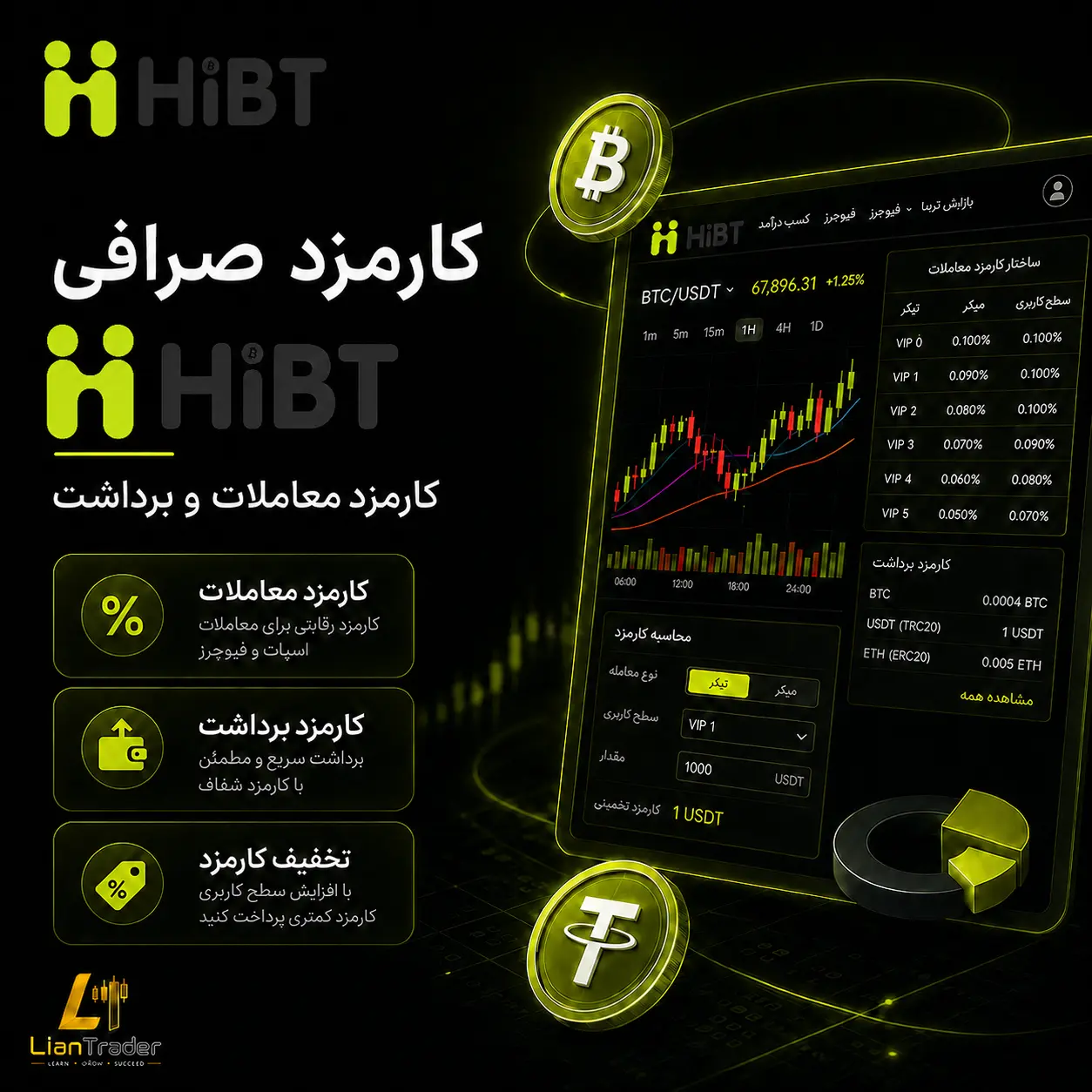 کارمزد صرافی HiBT