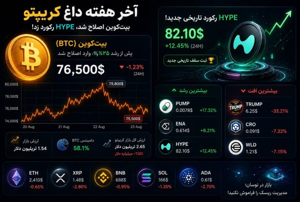 رشد تاریخی HYPE در آستانه رکورد جدید