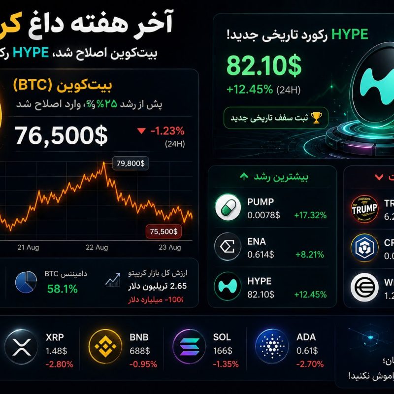 رشد تاریخی HYPE در آستانه رکورد جدید