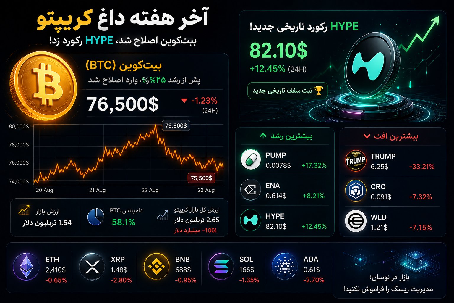 رشد تاریخی HYPE در آستانه رکورد جدید