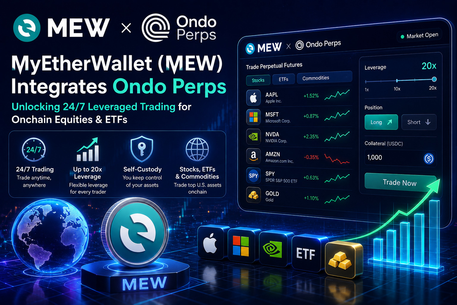 معاملات اهرمی سهام و ETFها با ادغام MyEtherWallet و Ondo