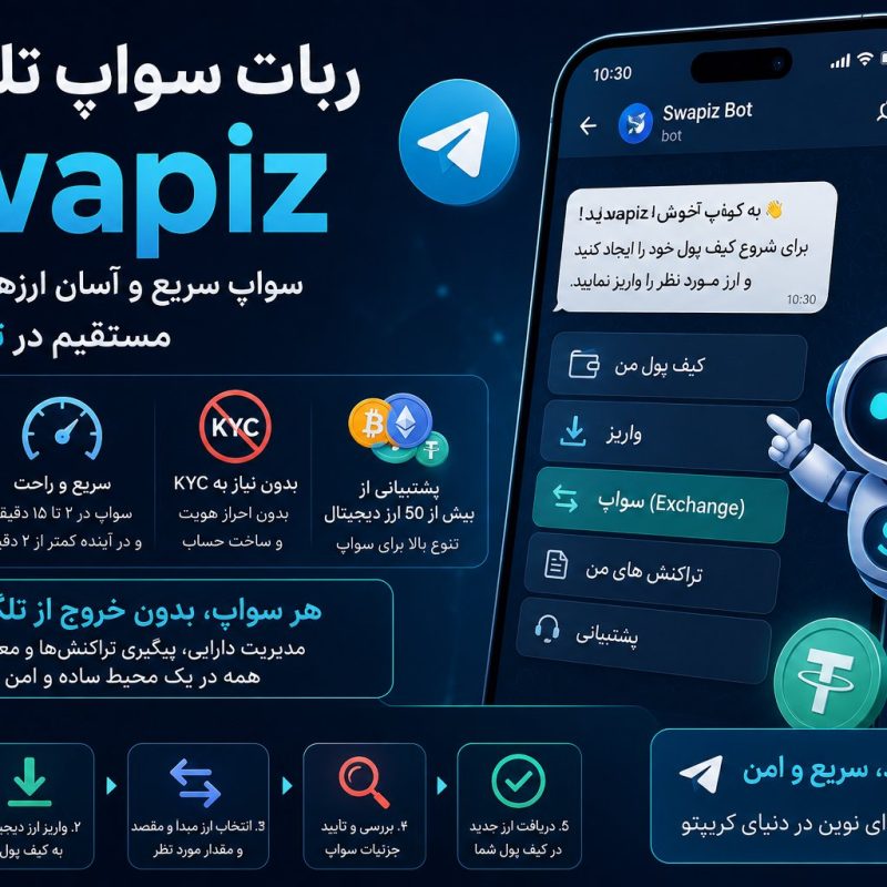 صرافی ارزدیجیتال تلگرامی Swapiz بدون نیاز به احراز هویت