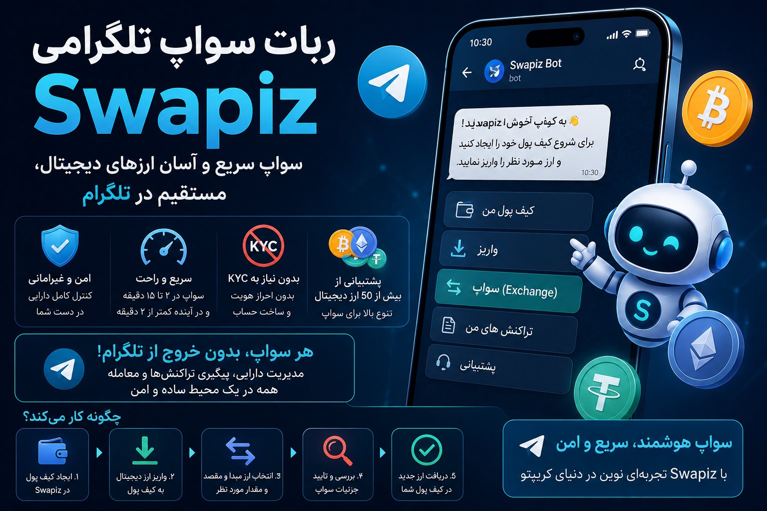 صرافی ارزدیجیتال تلگرامی Swapiz بدون نیاز به احراز هویت