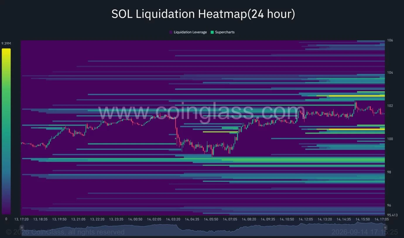 لیکوییدیتی ارز سولانا
