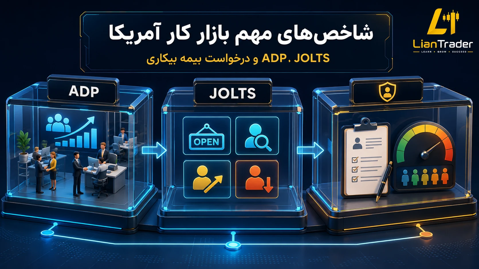 معرفی شاخص ADP