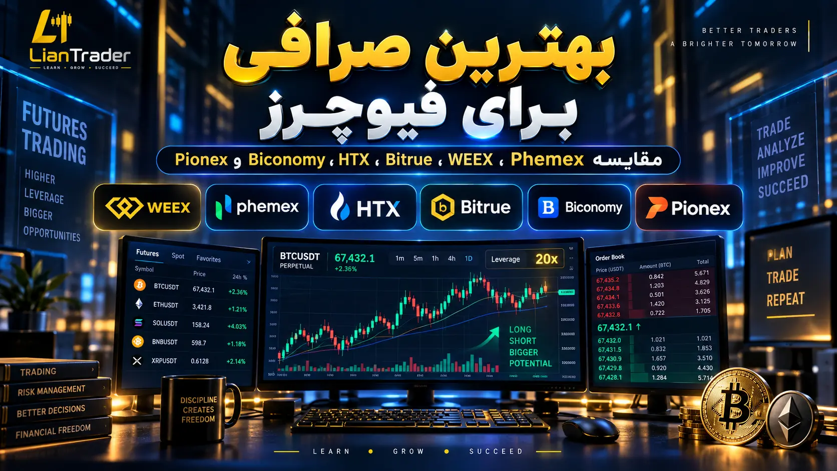 بهترین صرافی برای فیوچرز چه ویژگی‌ هایی باید داشته باشد