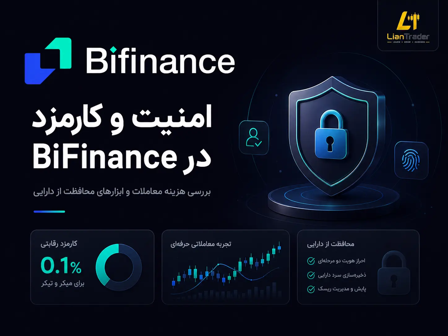 امنیت صرافی بای فایننس
