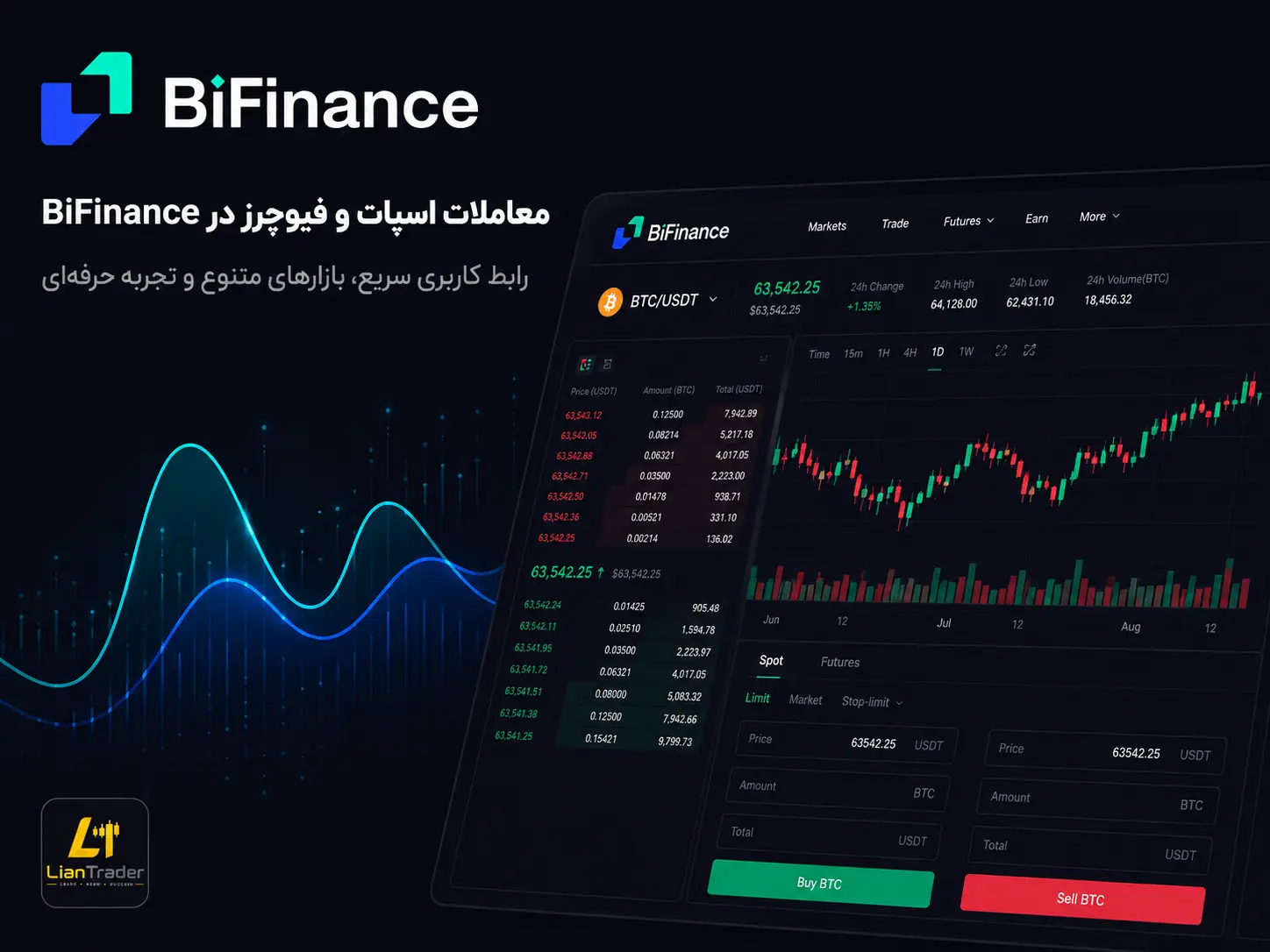 معاملات اسپات و فیوچرز صرافی Bifinance