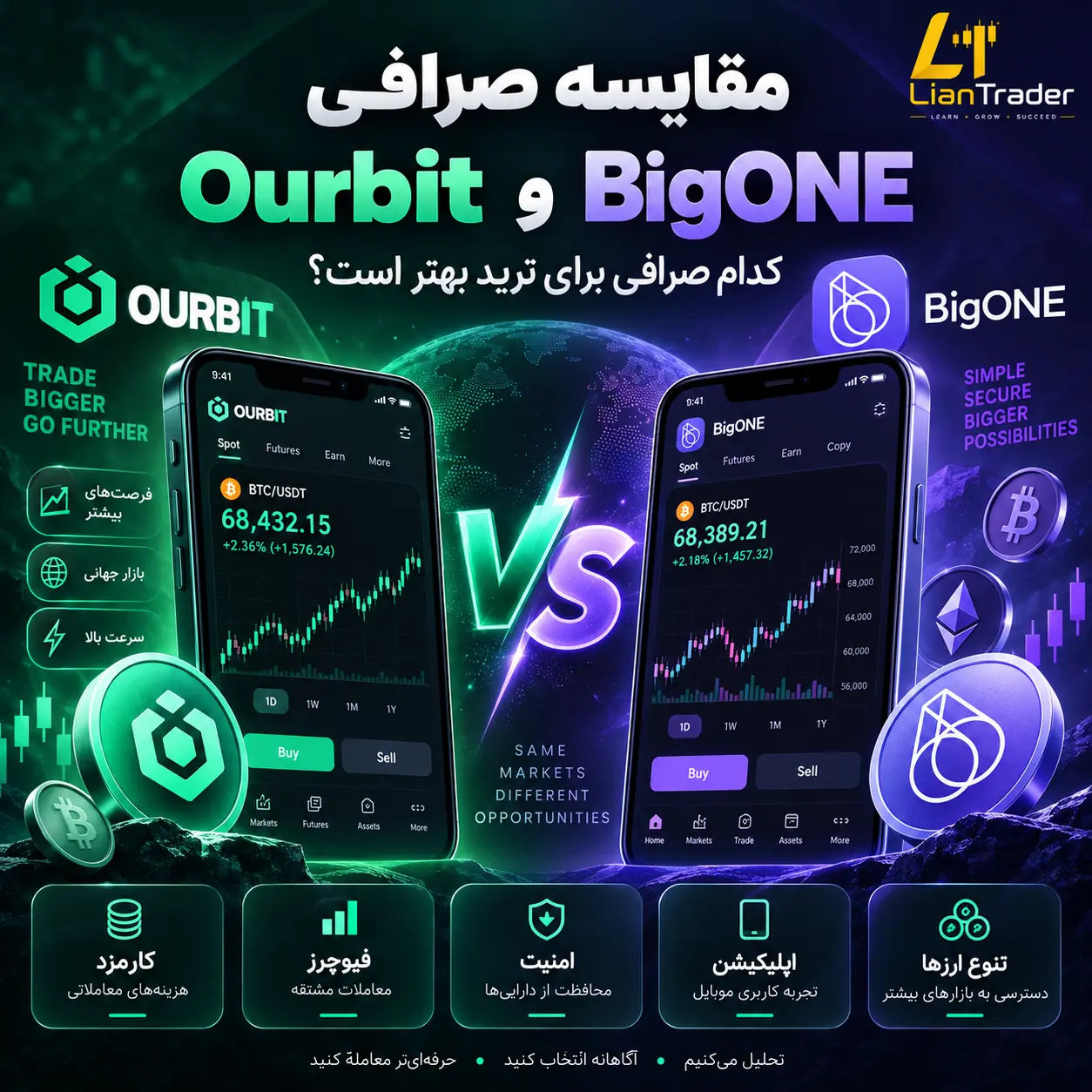 اپلیکیشن صرافی اوربیت یا بیگ وان